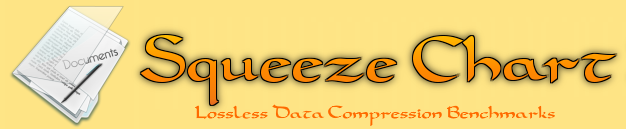 Squeeze Chart • Lossless Data Compression Benchmarks